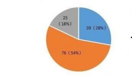 双一流提前爆料最新,2024年高校名单及重点学科前瞻”