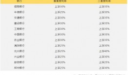 保定房贷最新爆料,利率调整与还款期限新规一览”
